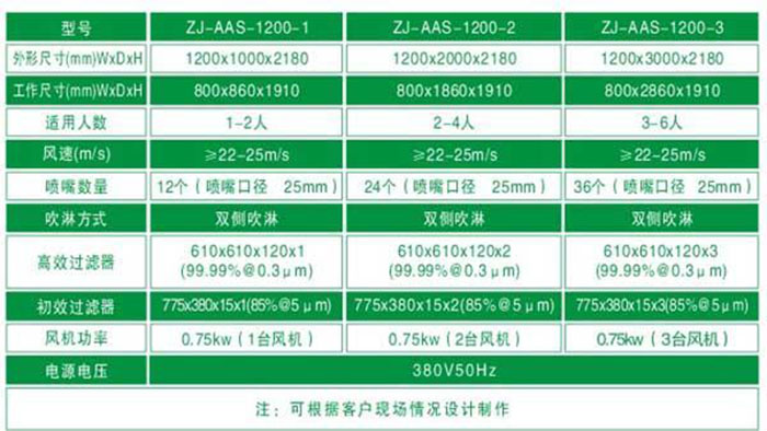 全不銹鋼風淋室規格尺寸及技術參數