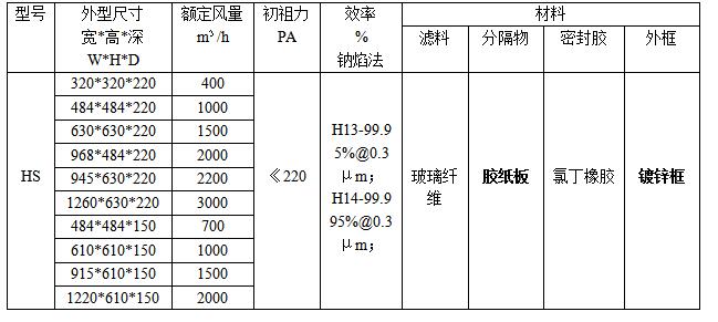 紙隔板高效過濾器規(guī)格、型號(hào)參數(shù)