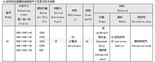 G2級(jí)初效過濾器尺寸