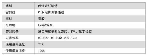 W型V型組合式高效過濾器運行條件