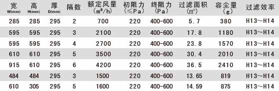 W型V型組合式高效過濾器產品參數