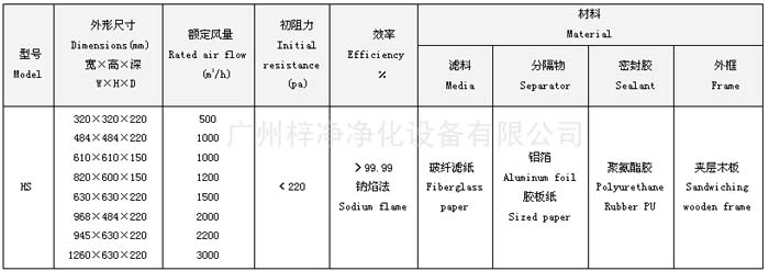 有隔板亞高效過濾器參數介紹