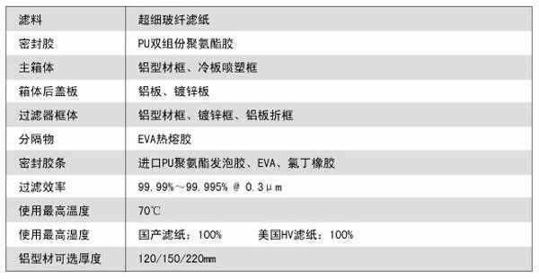 拋棄式一體化高效過濾器運行條件及風(fēng)量與阻力的關(guān)系