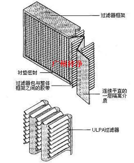 木框紙隔板高效過濾器圖解