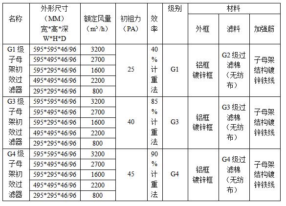 子母架初效過濾器規格型號