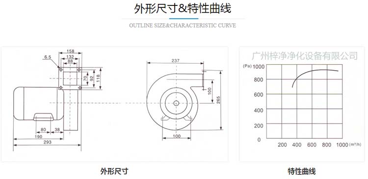 ZJ-160風淋室離心風機外形尺寸