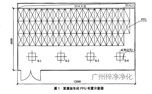 FFU在生物制藥潔凈室的應用